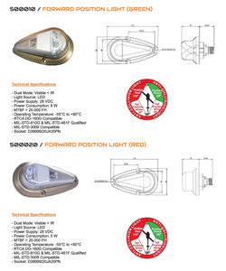 HELICOPTER FORWARD POSITION LIGHT, GREEN